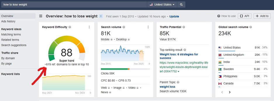 ahrefs result for referring domains